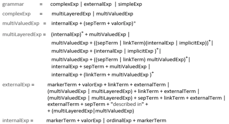 CrossReferenceGrammar.png